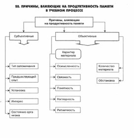 Обложка для материала педагогическая  психология_53