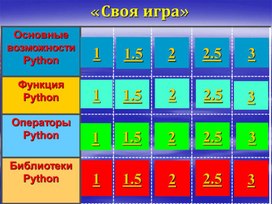 Обложка для материала Презентация на тему: "Своя игра"