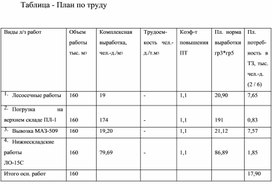 Обложка для материала Таблица - План по труду