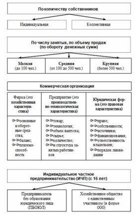 Обложка для материала обществознание и история в схеме14