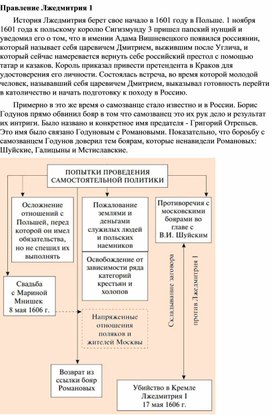 Лжедмитрий 1 презентация 7 класс