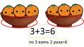 Обложка для материала Презентация по математике, 2 класс, тема: "Конкретный смысл умножения"