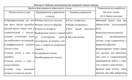 Обложка для материала методика обучения чтения детей
