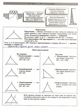 Геометрия в таблицах и схемах