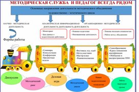 Плакат по теме"Методическая служба и педагог всегда рядом"