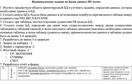 Индивидуальное задание по Базам данных MS Access