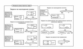 Опорные схемы простых задач 1 класс