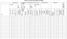 Обложка для материала Таблица для определения формы дисграфии