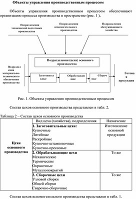 Объекты управления производственным процессом