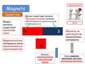 Обложка для материала Магнитное поле