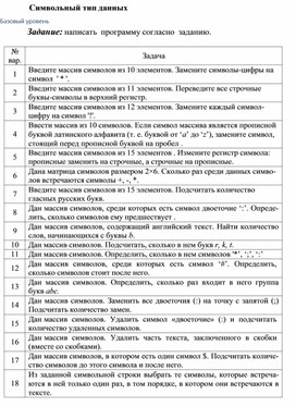 Обложка для материала Символьный тип данных