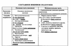 Обложка для материала материал по  русскому  языку