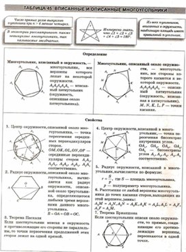 Материалы к урокам геометрии