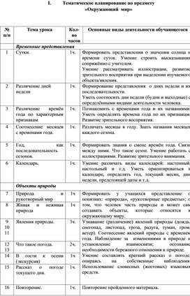Обложка для материала Тематическое планирование по предмету "Окружающий мир" 7 класс