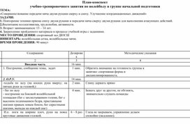Обложка для материала «Совершенствование передачи мяча двумя руками . Улучшение координационных движений»