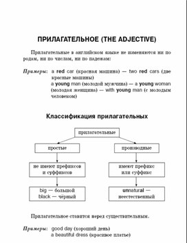 Обложка для материала Правила английского языка для подготовки к ОГЭ и ЕГЭ.