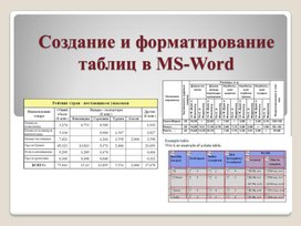 Обложка для материала Создание и форматирование таблиц в MS Word