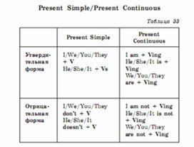 Обложка для материала английский язык 5-9 классы в схемах и таблицах