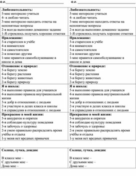 Уровень удовлетворенности и комфортности обучающихся