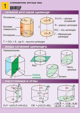 Обложка для материала прямой круговой цилиндр