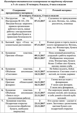 Обложка для материала Календарно-тематическое планирование по трудовому обучению  в 5 «А» классе. II четверть: 8 недель, 4 часа в неделю