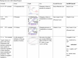 Обложка для материала PHY_10_5_V2_DM_Ideal gas law