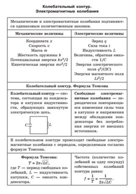 Обложка для материала колебательный контур