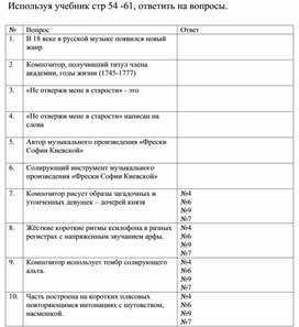 Обложка для материала Проверка знаний по темам: "Духовный концерт", "Фрески Софии Киевской", 6 класс