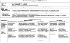 Обложка для материала Конспект урока по учебному предмету "Мир истории" АООП (вариант 1) На тему: "Огонь в жизни древнего человека"