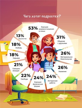 Обложка для материала чего хотят подростки