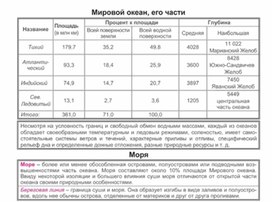 Обложка для материала урок по географии