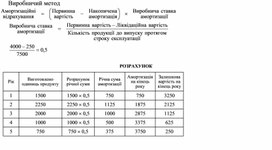 Обложка для материала Виробничий метод