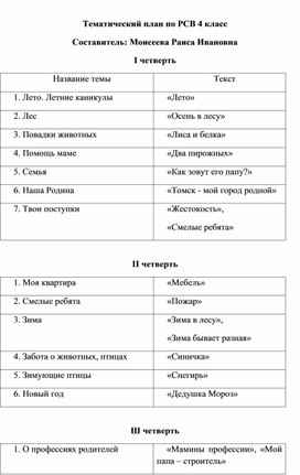 Тематический план по развитию слухового восприятия (4 класс слабослышащее отделение)