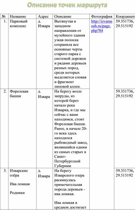 Обложка для материала Описание точек Экологический маршрут