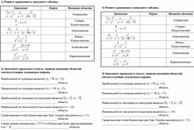Обложка для материала Урок_3_Приложение 2_Карточки для самостоятельной работы_Области Казахстана