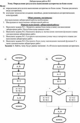 Обложка для материала Лабораторная  работа по информатике и ИКТ