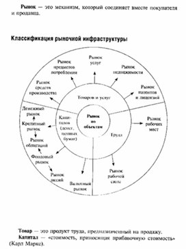 Обложка для материала Обществознание_в_схеме_экономика_38
