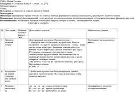 Обложка для материала Технологическая карта урока по русскому языку "Буквы, обозначающие согласные звуки звуки [ г ], [ г' ]"