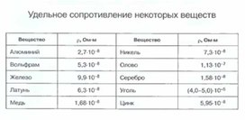 Обложка для материала Материалы к уроку физики