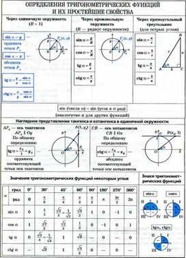 Обложка для материала математика