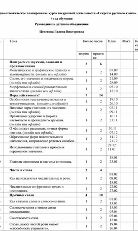 Календарно-тематическое планирование курса внеурочной деятельности «Секреты русского языка»