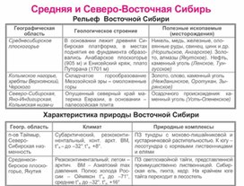 Обложка для материала уроки географии в схеме и таблице