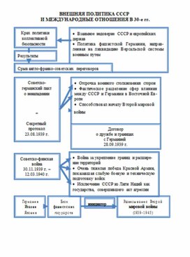 Обложка для материала материал по истории