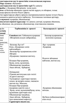 ТЕХНОЛОГИЧЕСКИЕ КАРТЫ