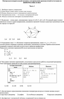 Обложка для материала Контрольно-измерительный материал для проведения промежуточной аттестации по ИНФОРМАТИКЕ И ИКТ