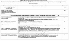 Обложка для материала Календарно-тематический план учебной практики по ПМ.01 «Осуществление технического обслуживания дорожных, строительных и лесных машин»