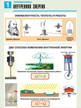 Обложка для материала внутренняя энергия