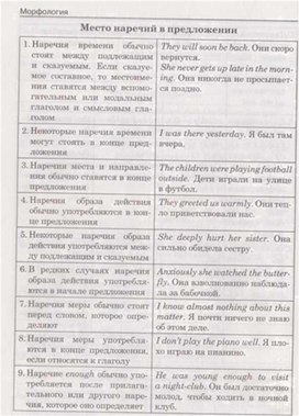 Обложка для материала материал по английскому языку