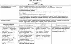 Опубликованы технологические карты по математике 1 класс УМК "Школа России"