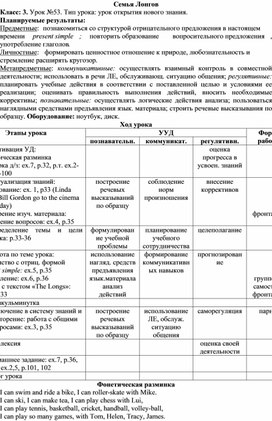 Обложка для материала Конспект урока английского языка по теме Семья Лонгов